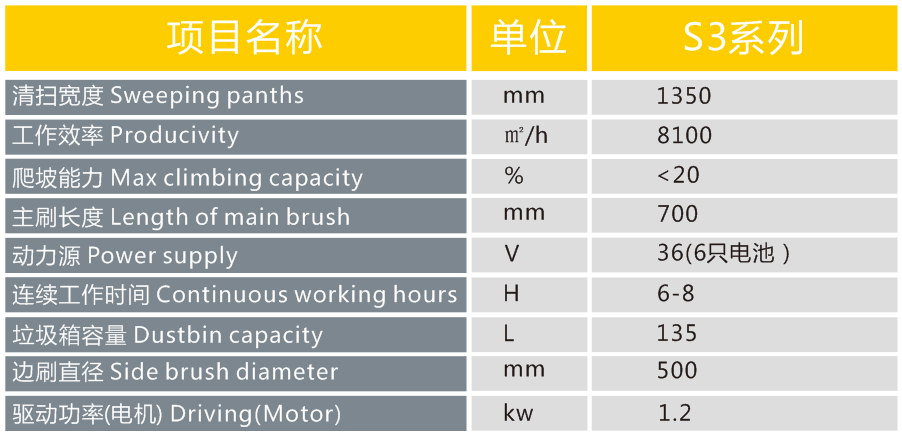 長(zhǎng)沙亮點(diǎn)環(huán)?？萍加邢薰?駕駛式洗地機(jī),洗掃一體機(jī),吸塵掃地車哪里好,亮點(diǎn)環(huán)保