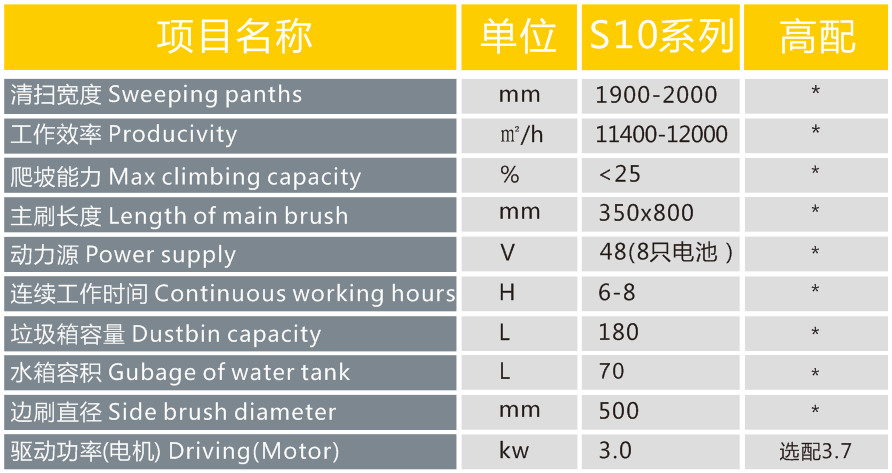 長沙亮點環(huán)?？萍加邢薰?駕駛式洗地機,洗掃一體機,吸塵掃地車哪里好,亮點環(huán)保